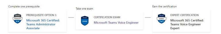 How-to-get-Microsoft-365-Certified-Teams-Voice-Engineer-Expert