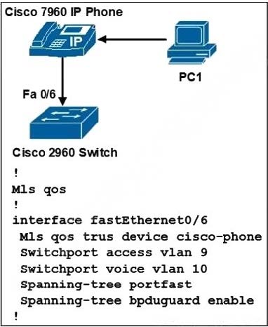 latest cisco 300-430 exam questions and answers